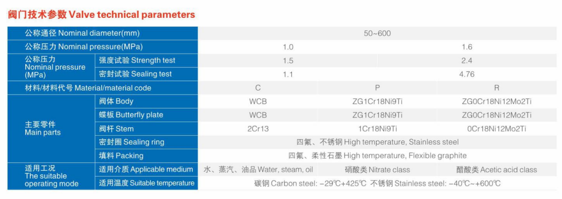 Valve Technical Parameters Valve Technical Parameters