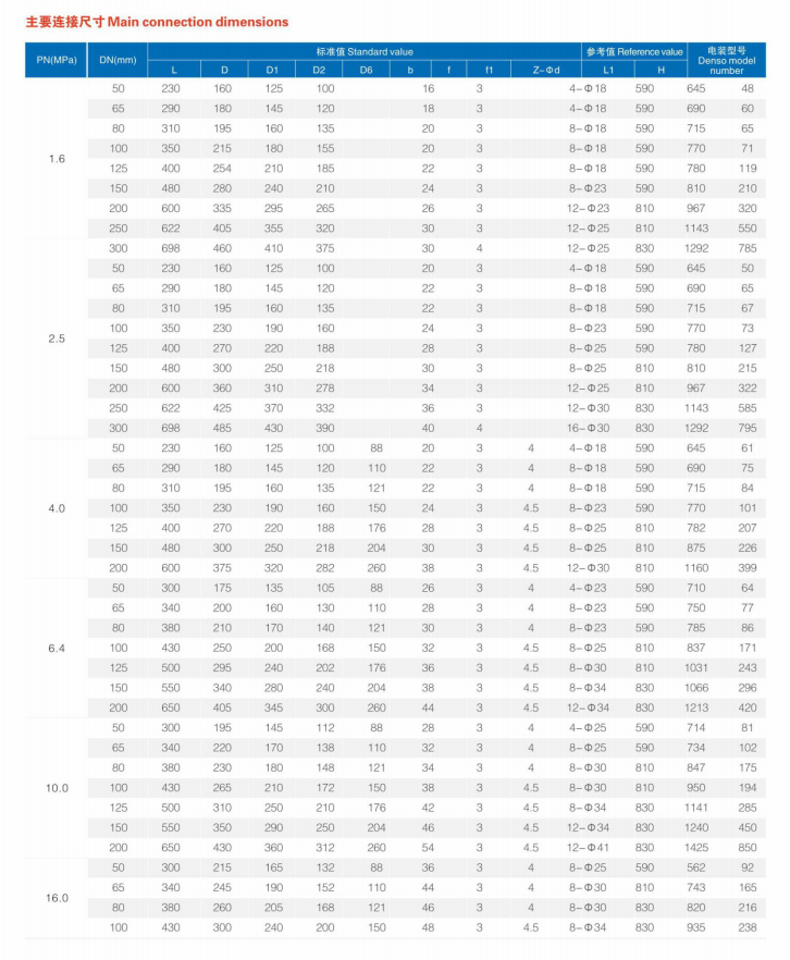 Main connection dimensions Main connection dimensions