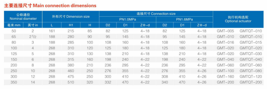 Valve Technical Parameters Valve Technical Parameters