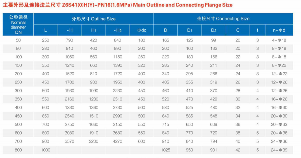 Z6S41(0)H(Y)-PN25(2.5MPa) Main Outline and Connecting Flange Size Z6S41(0)H(Y)-PN16(1.6MPa) Main Outline and Connecting Flange Size