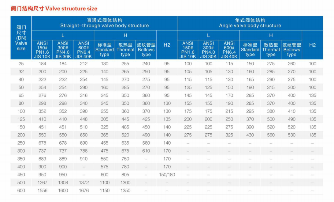 High-Precision Cage-Sleeve Control Valve High-Precision Cage-Sleeve Control Valve