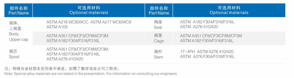 High-Precision Cage-Sleeve Control Valve High-Precision Cage-Sleeve Control Valve
