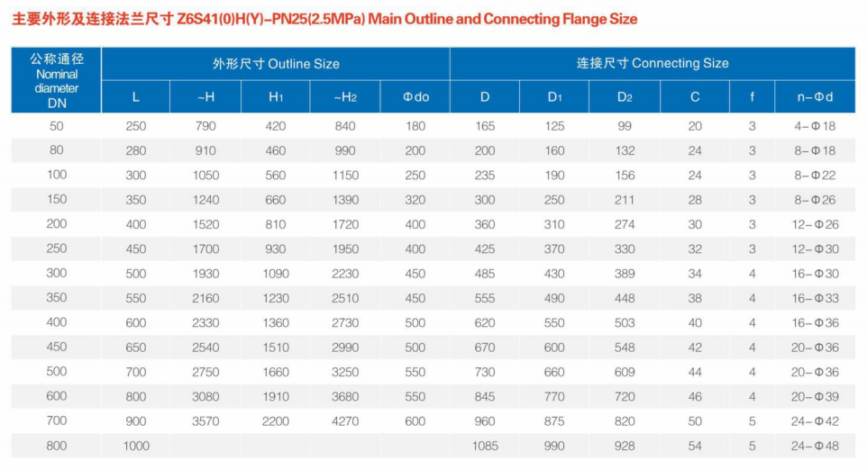 Z6S41(0)H(Y)-PN25(2.5MPa) Main Outline and Connecting Flange Size Z6S41(0)H(Y)-PN25(2.5MPa) Main Outline and Connecting Flange Size
