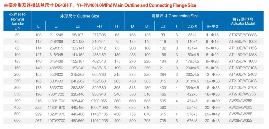 D643H(F. Y)-PN40(4.0MPa) Main Outline and Connecting Flange Size