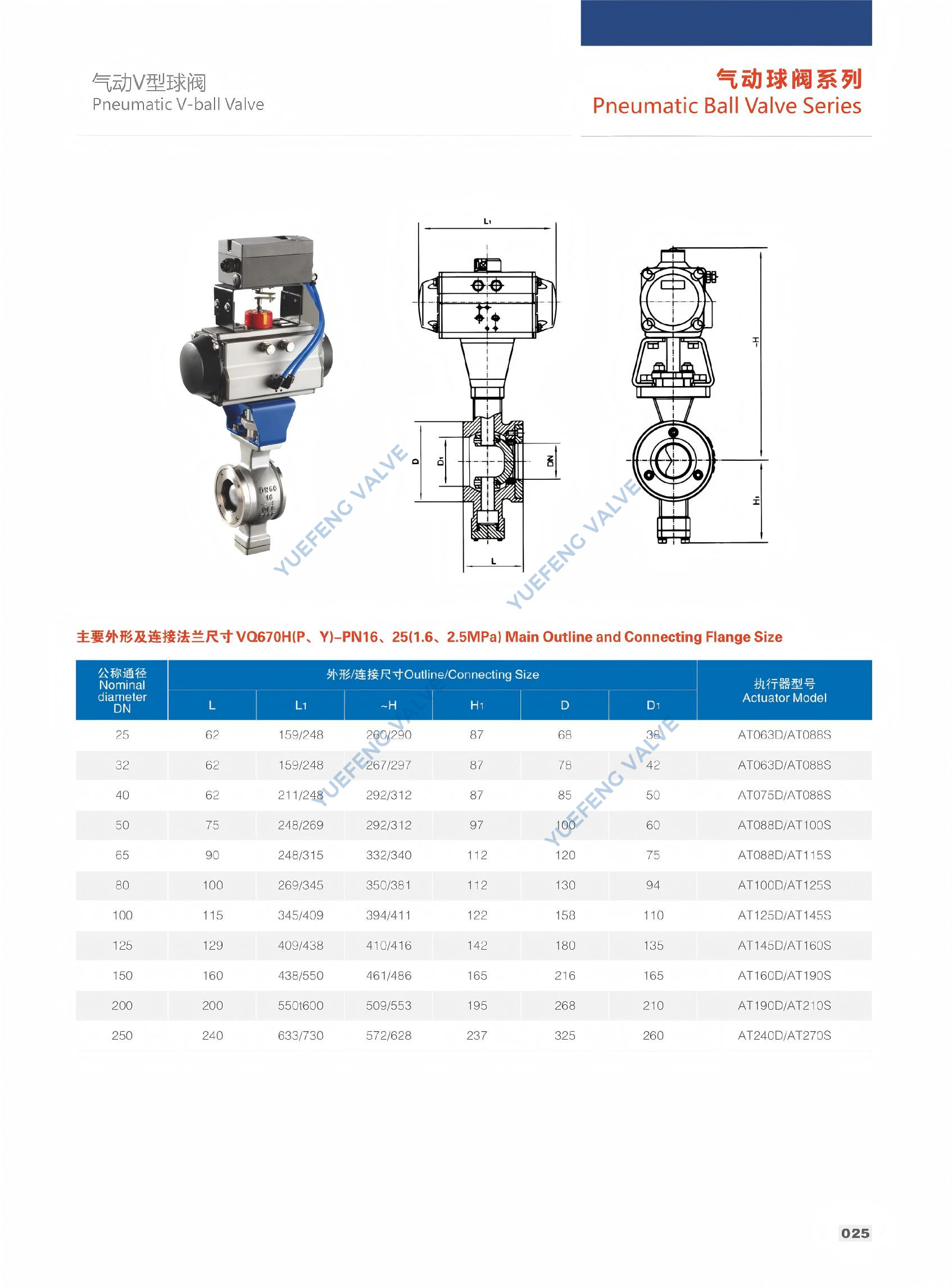 High-Performance Industrial Pneumatic V-ball Valve