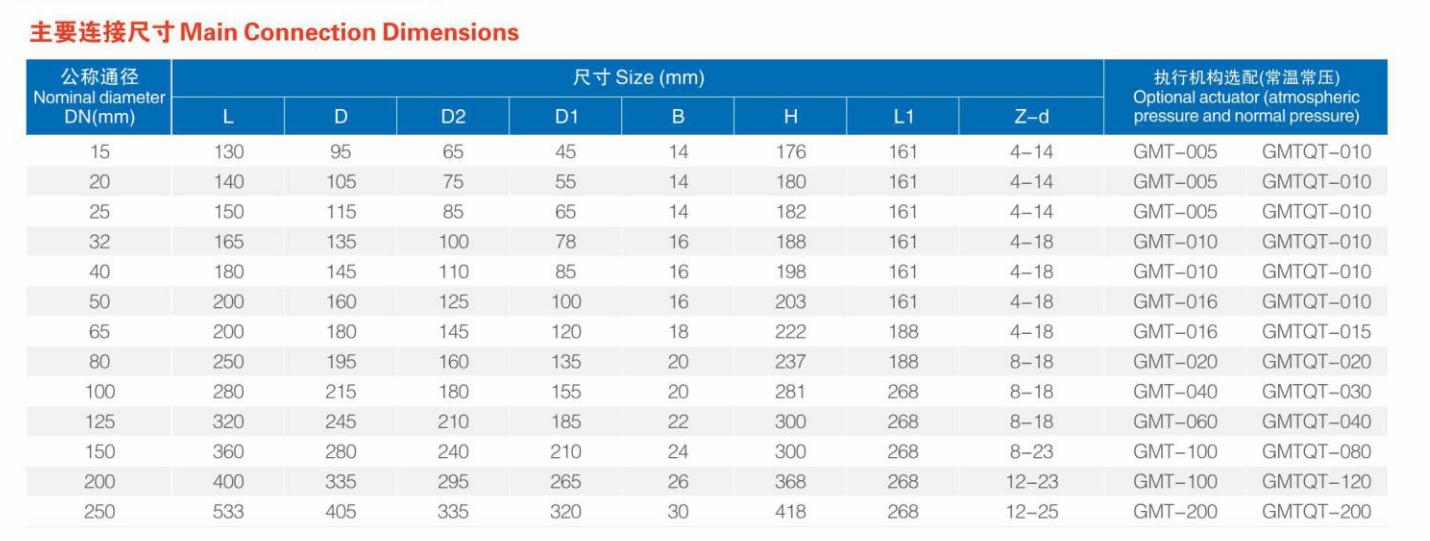 Main Connection Dimensions