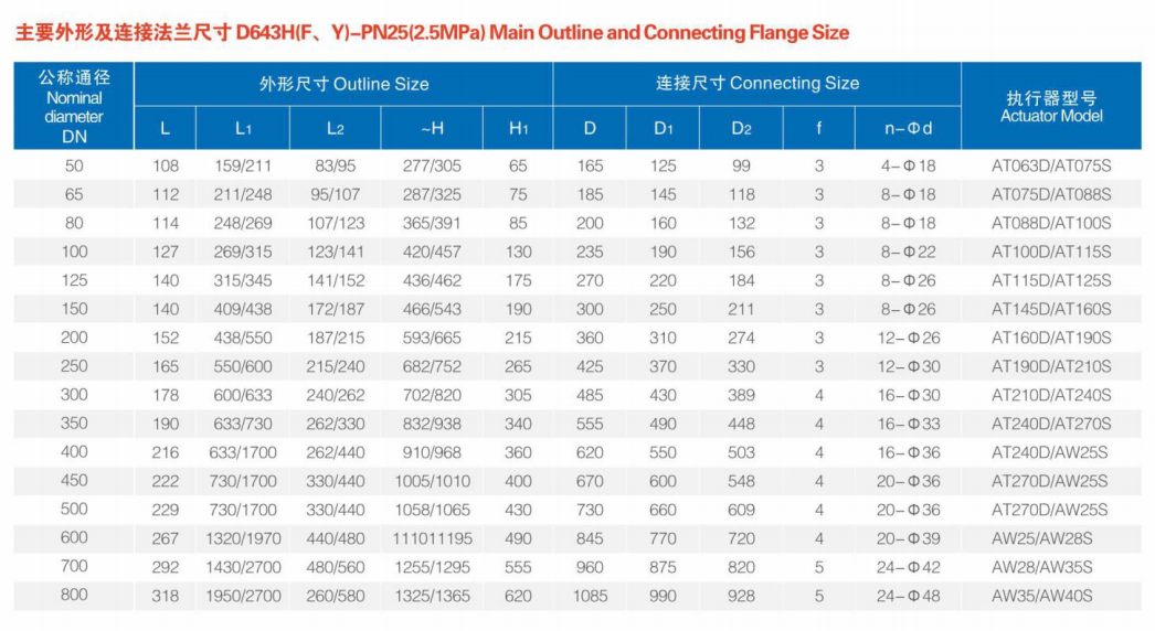 D643H(F. Y)-PN16(1.6MPa) Main Outline and Connecting Flange Size