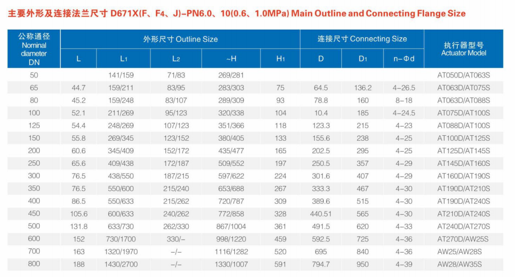 Outline and Connecting Flange Size