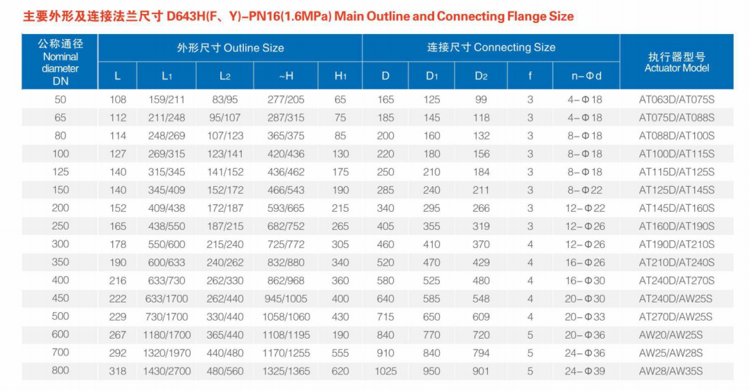 D643H(F. Y)-PN16(1.6MPa) Main Outline and Connecting Flange Size