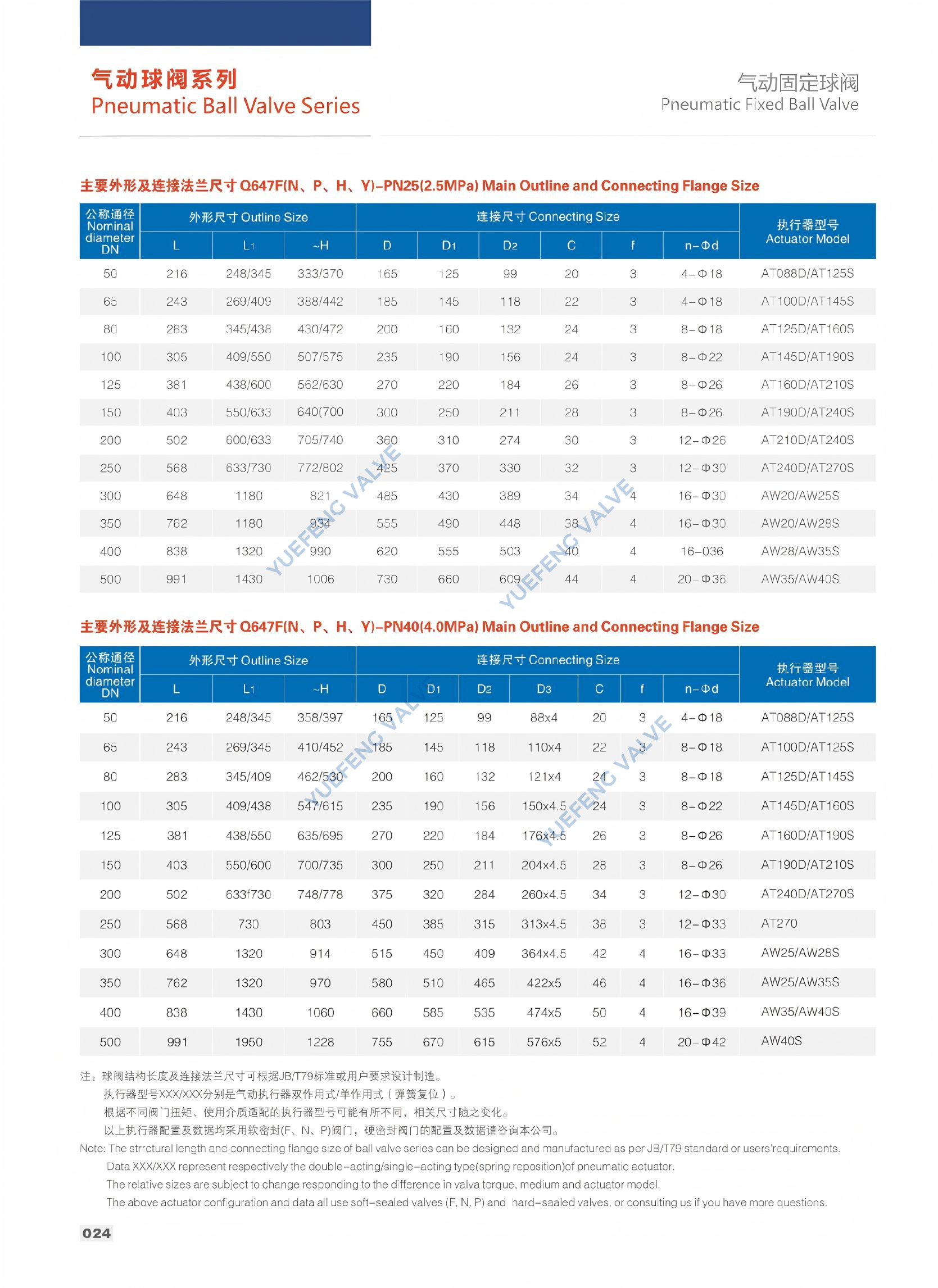 Pneumatic Fixed Ball Valve