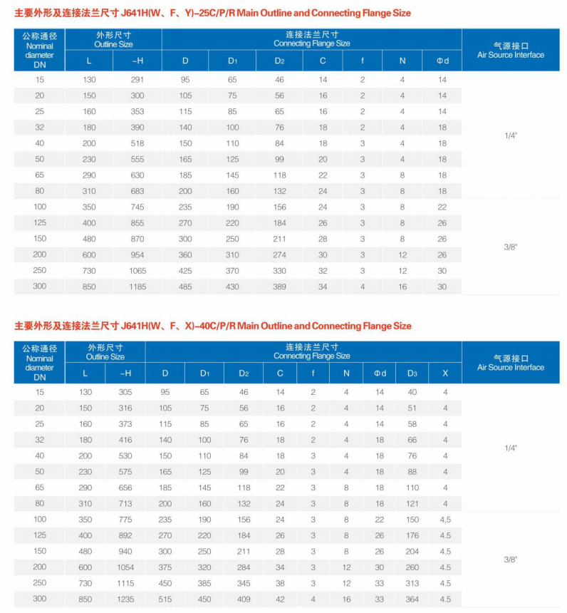 Outline and Connecting Flange Size