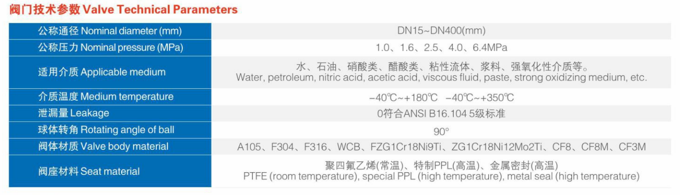 Valve Technical Parameters