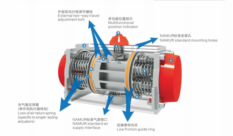 AT series pneumatic actuators 