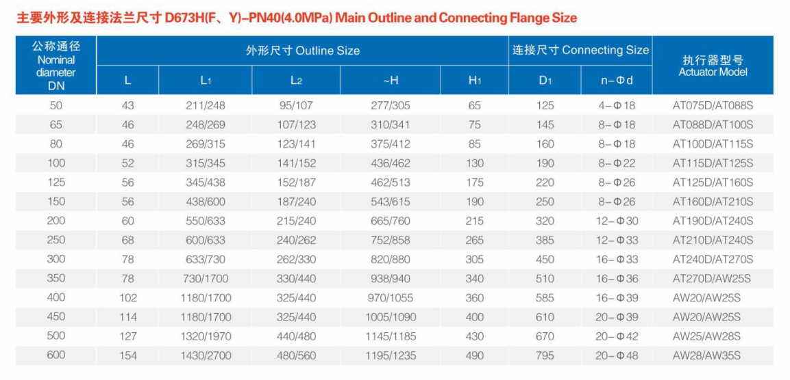 D673H(F、Y)-PN40(4.0MPa)Main Outline and Connecting Flange Size
