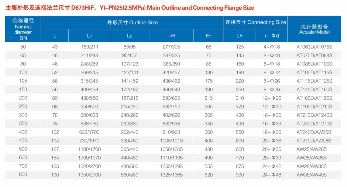 D673H(F、Y)-PN25(2.5MPa)Main Outline and Connecting Flange Size